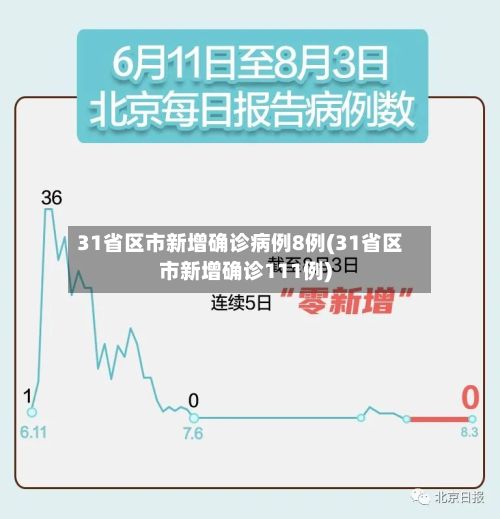 31省区市新增确诊病例8例(31省区市新增确诊111例)-第2张图片