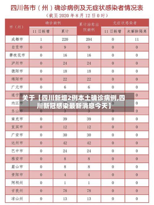关于【四川新增2例本土确诊病例,四川新冠感染最新消息今天】