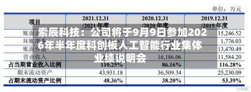 索辰科技：公司将于9月9日参加2026年半年度科创板人工智能行业集体业绩说明会