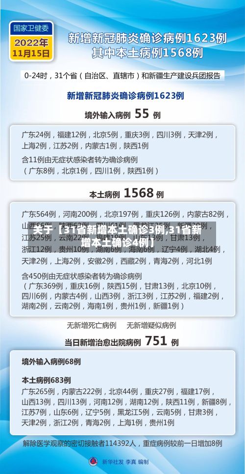 关于【31省新增本土确诊3例,31省新增本土确诊4例】