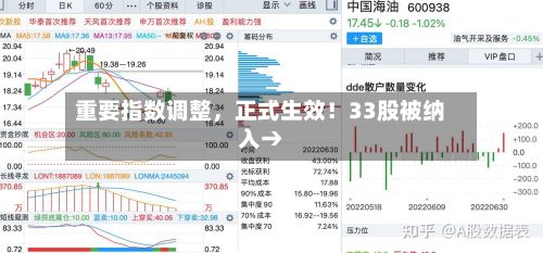 重要指数调整	，正式生效！33股被纳入→-第2张图片