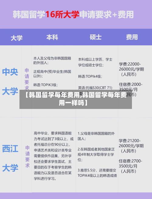 【韩国留学每年费用,韩国留学每年费用一样吗】-第2张图片