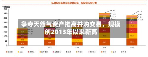 争夺天然气资产推高并购交易，规模创2013年以来新高-第3张图片