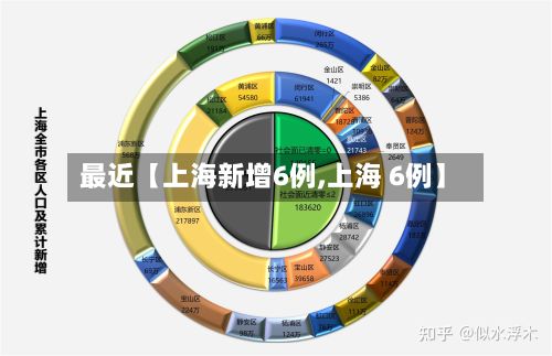 最近【上海新增6例,上海 6例】