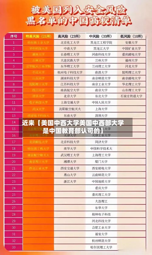 近来【美国中西大学美国中西部大学是中国教育部认可的】