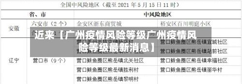 近来【广州疫情风险等级广州疫情风险等级最新消息】