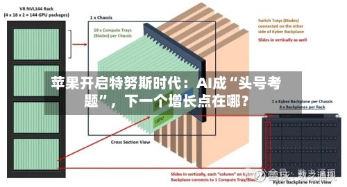 苹果开启特努斯时代：AI成“头号考题”，下一个增长点在哪？-第2张图片