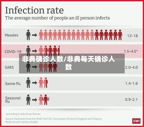 非典确诊人数/非典每天确诊人数