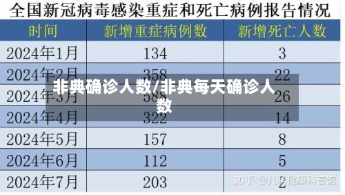 非典确诊人数/非典每天确诊人数-第2张图片