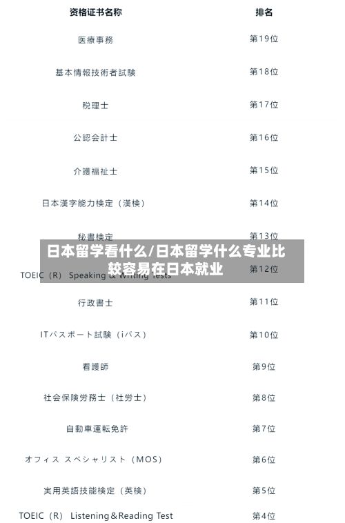 日本留学看什么/日本留学什么专业比较容易在日本就业
