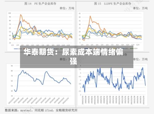 华泰期货：尿素成本端情绪偏强-第2张图片