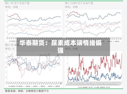 华泰期货：尿素成本端情绪偏强-第1张图片