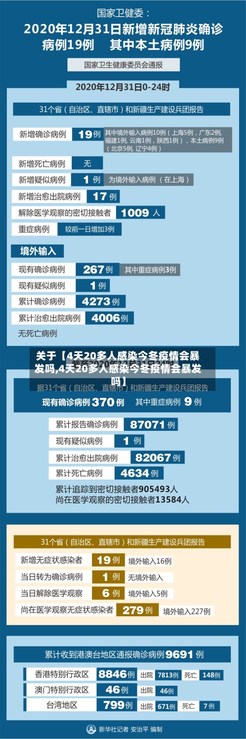 关于【4天20多人感染今冬疫情会暴发吗,4天20多人感染今冬疫情会暴发吗】