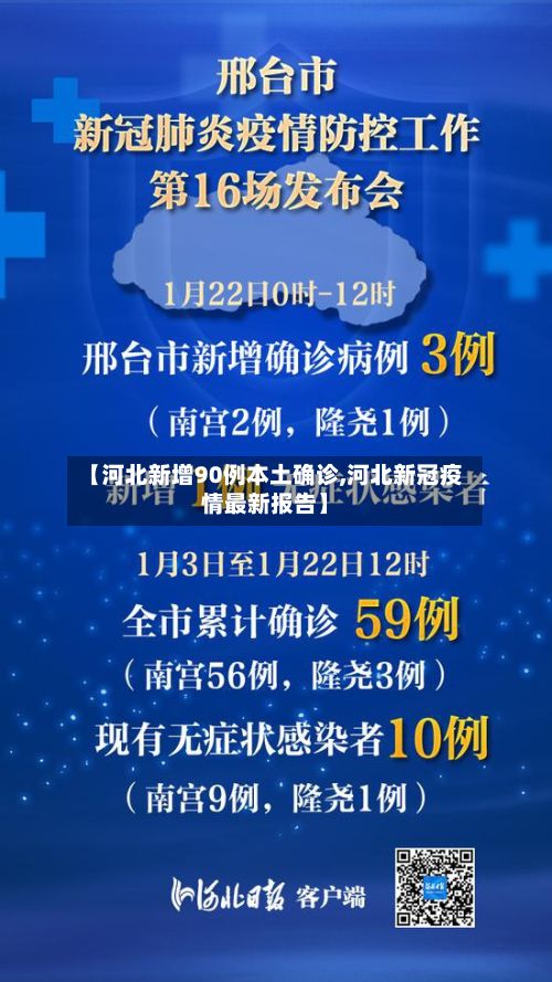 【河北新增90例本土确诊,河北新冠疫情最新报告】-第2张图片
