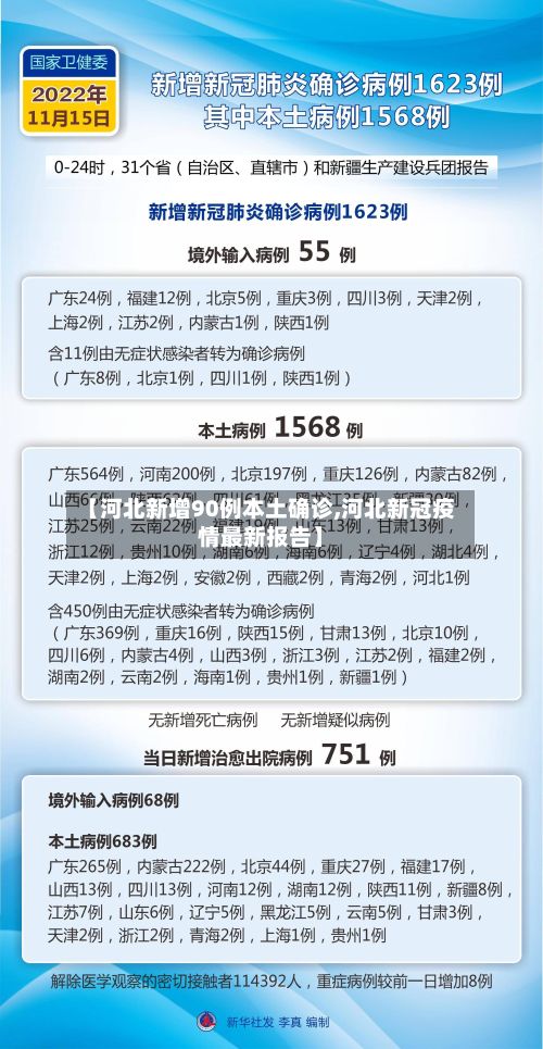 【河北新增90例本土确诊,河北新冠疫情最新报告】