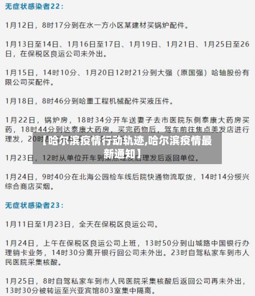 【哈尔滨疫情行动轨迹,哈尔滨疫情最新通知】