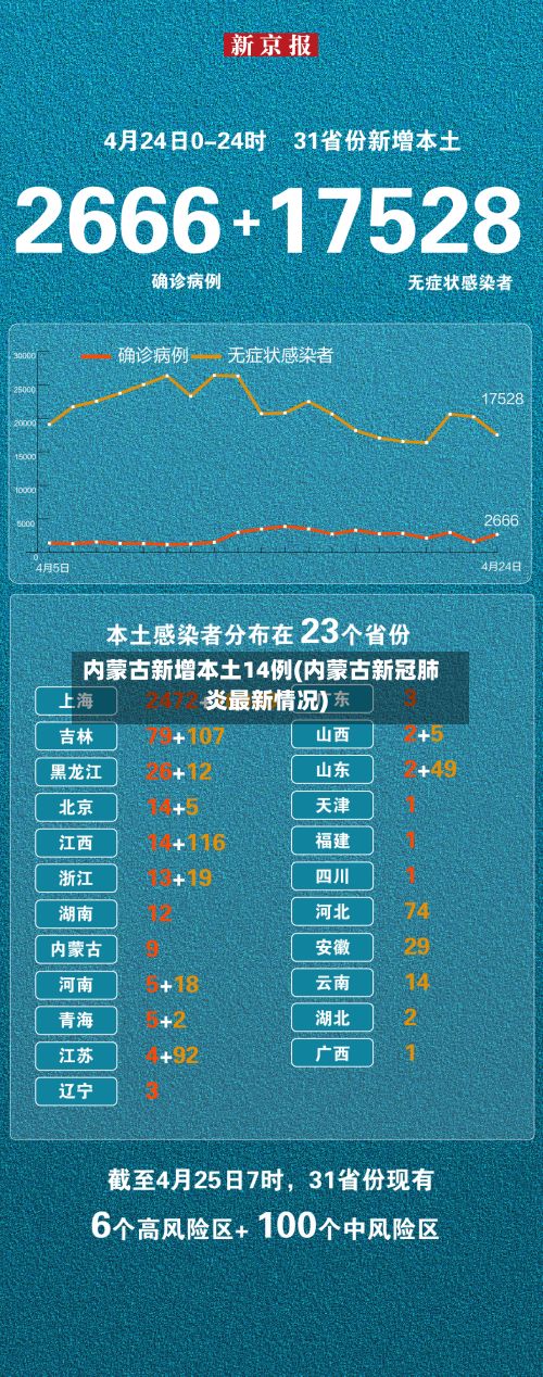 内蒙古新增本土14例(内蒙古新冠肺炎最新情况)-第2张图片
