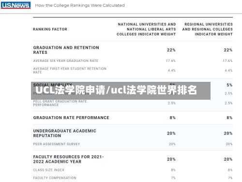 UCL法学院申请/ucl法学院世界排名-第2张图片