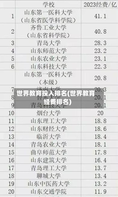 世界教育投入排名(世界教育经费排名)-第1张图片