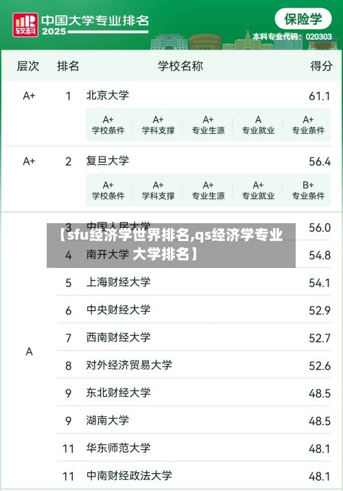 【sfu经济学世界排名,qs经济学专业大学排名】-第2张图片