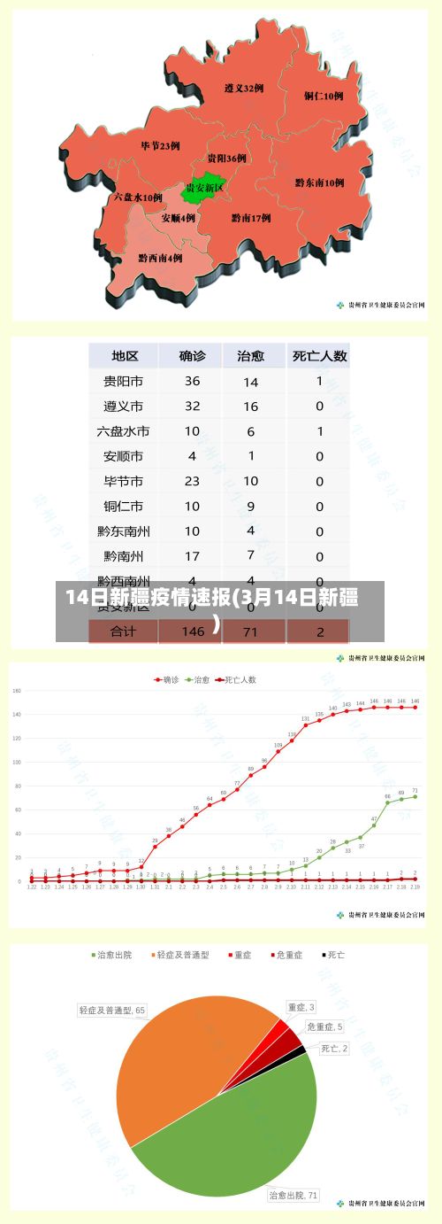 14日新疆疫情速报(3月14日新疆)-第3张图片