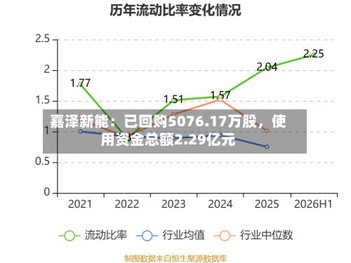 嘉泽新能：已回购5076.17万股	，使用资金总额2.29亿元-第3张图片