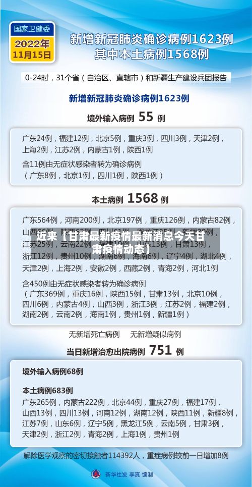 近来【甘肃最新疫情最新消息今天甘肃疫情动态】-第3张图片