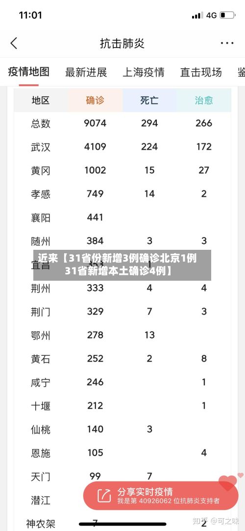近来【31省份新增3例确诊北京1例31省新增本土确诊4例】-第2张图片