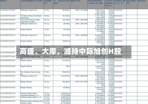高盛	、大摩，减持中际旭创H股-第2张图片