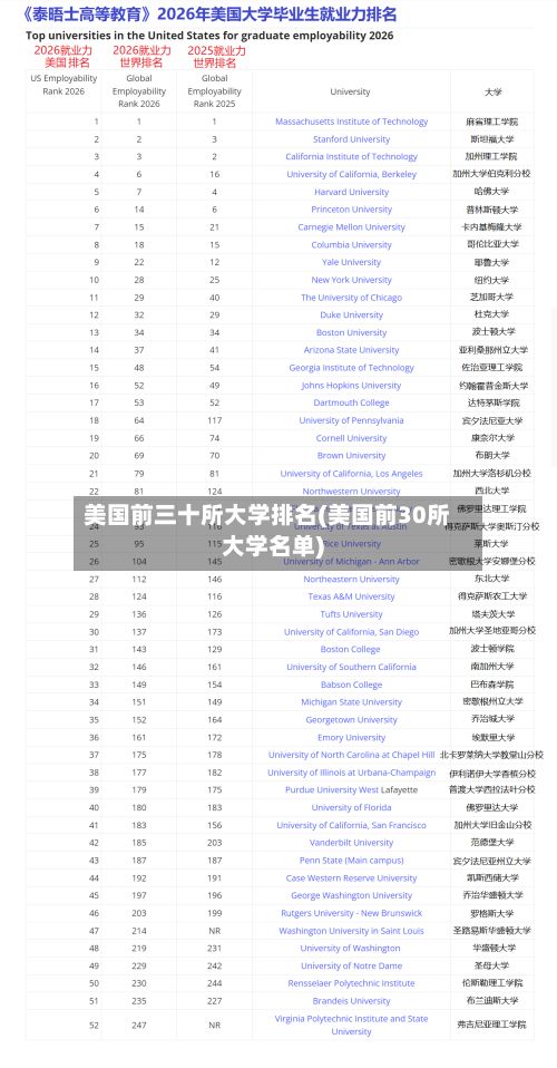 美国前三十所大学排名(美国前30所大学名单)-第3张图片