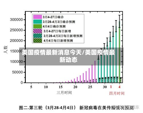 美国疫情最新消息今天/美国疫情最新动态-第1张图片