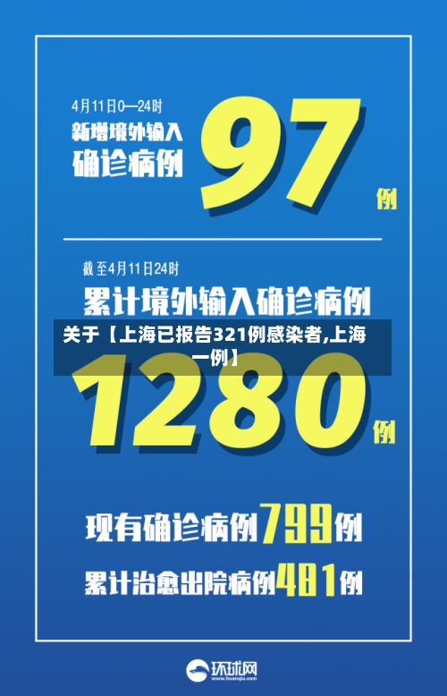 关于【上海已报告321例感染者,上海一例】