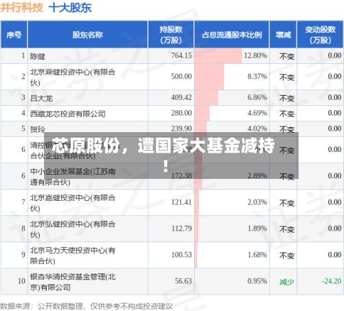 芯原股份，遭国家大基金减持！-第3张图片