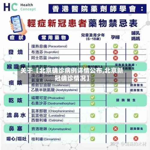 关于【北京确诊病例详情公布,北京新冠确诊情况】