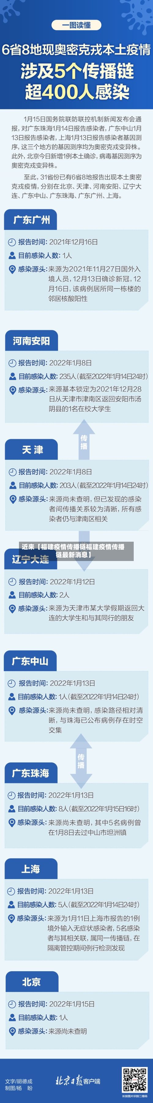近来【福建疫情传播链福建疫情传播链最新消息】-第3张图片