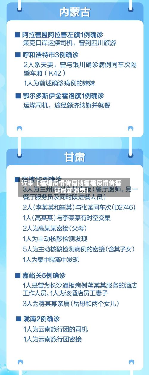近来【福建疫情传播链福建疫情传播链最新消息】-第2张图片