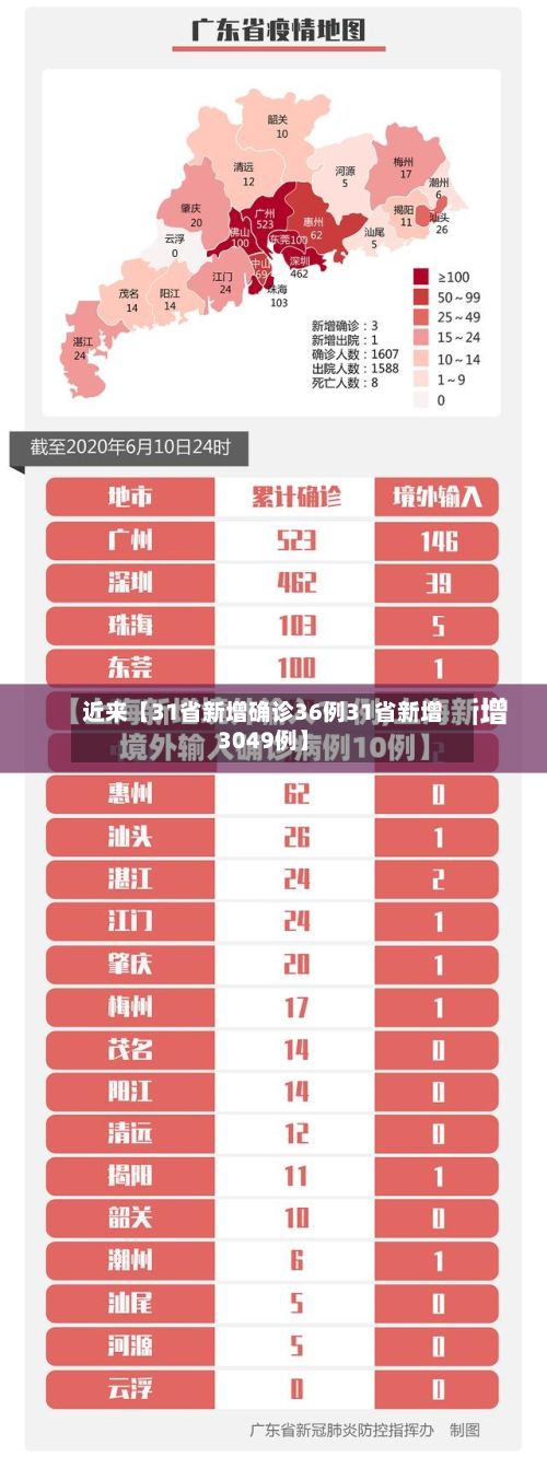 近来【31省新增确诊36例31省新增3049例】-第2张图片