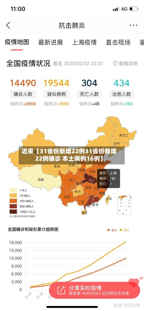 近来【31省份新增22例31省份新增22例确诊 本土病例16例】-第2张图片
