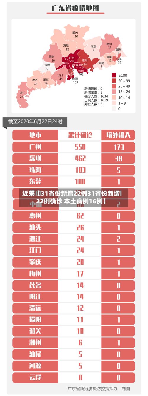 近来【31省份新增22例31省份新增22例确诊 本土病例16例】-第3张图片
