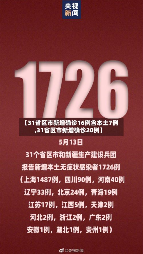 【31省区市新增确诊16例含本土7例,31省区市新增确诊20例】-第2张图片