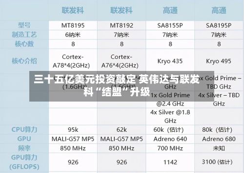 三十五亿美元投资敲定 英伟达与联发科“结盟”升级-第2张图片