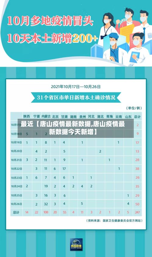 最近【唐山疫情最新数据,唐山疫情最新数据今天新增】-第2张图片