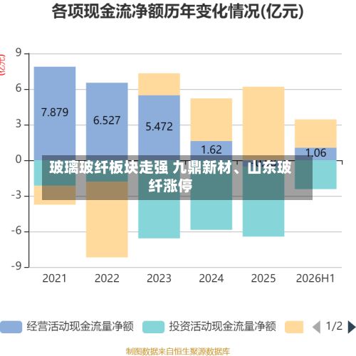 玻璃玻纤板块走强 九鼎新材、山东玻纤涨停-第2张图片