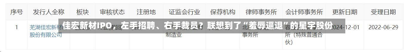 佳宏新材IPO，左手招聘、右手裁员？联想到了“羞辱逼退	”的星宇股份-第2张图片