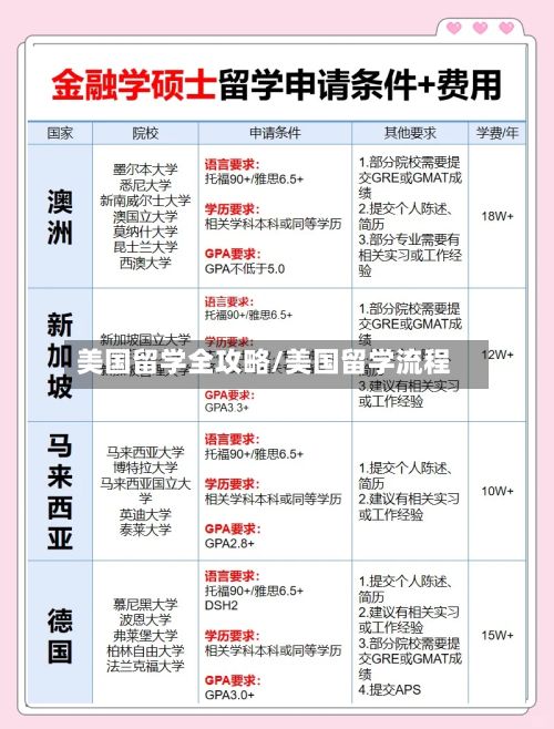 美国留学全攻略/美国留学流程-第3张图片