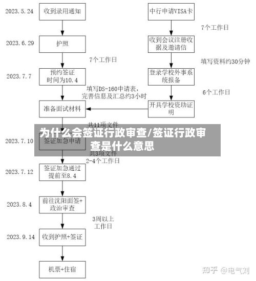 为什么会签证行政审查/签证行政审查是什么意思