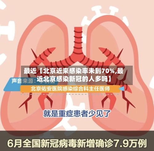 最近【北京近来感染率未到70%,最近北京感染新冠的人多吗】-第2张图片