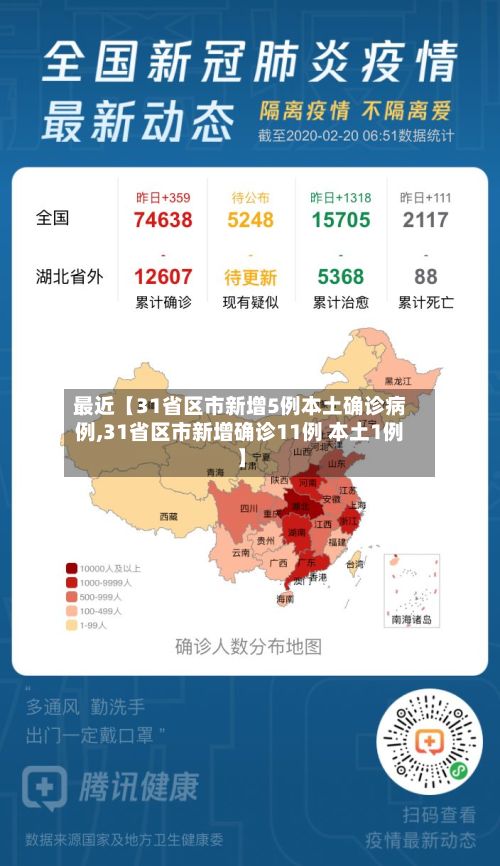 最近【31省区市新增5例本土确诊病例,31省区市新增确诊11例 本土1例】-第3张图片