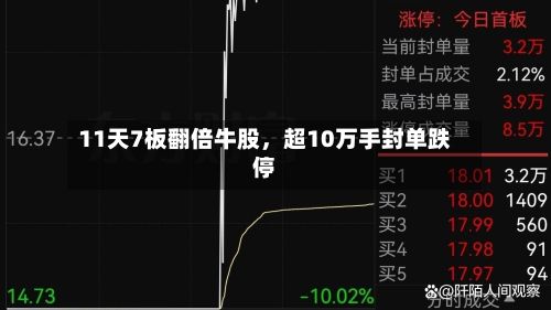11天7板翻倍牛股	，超10万手封单跌停-第3张图片