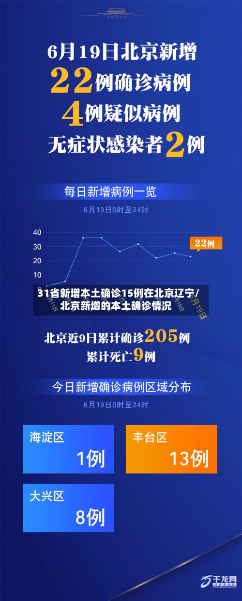 31省新增本土确诊15例在北京辽宁/北京新增的本土确诊情况-第3张图片